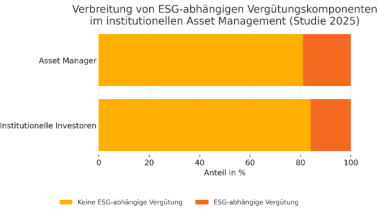 ESG-Pay Studie 2025
