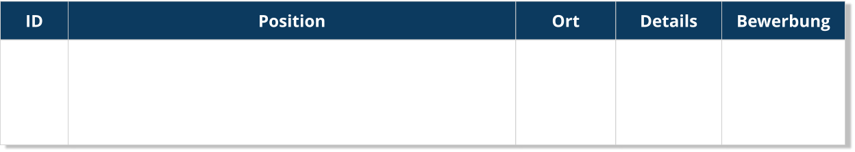 ID Position Ort Details Bewerbung
