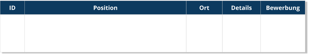 ID Position Ort Details Bewerbung